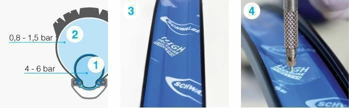 Schwalbe Procore Set 9 Schwalbe Procore Set - Afbeelding 7