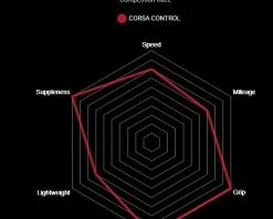 Vittoria Corsa Control Graphene 2.0 Vouwband 20 Vittoria Corsa Control Graphene 2.0 Vouwband -Fiets Accessoires Winkel 11a00104 3