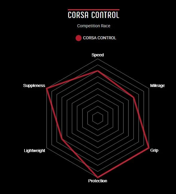 Vittoria Corsa Control Graphene 2.0 Vouwband 10 Vittoria Corsa Control Graphene 2.0 Vouwband - Afbeelding 8