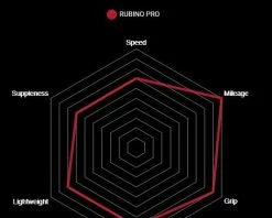 Vittoria Rubino Pro Graphene 2.0 TLR Vouwband -Fiets Accessoires Winkel 11a00142 3 3 1