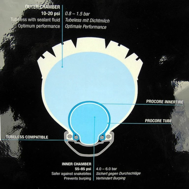 Schwalbe Procore Set 12 Schwalbe Procore Set - Afbeelding 10