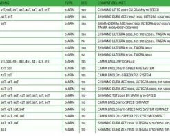 BBB BCR-36S CompactGear Shimano Kettingblad -Fiets Accessoires Winkel 8F5348BA 9D79 4334 B164 CB552E3EAB06 27