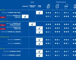 Michelin Power Cup TLR Vouwband -Fiets Accessoires Winkel mi176421 2 1 1