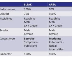 GebioMized Sleak Channel Zadel -Fiets Accessoires Winkel overzichtzadels 2 1